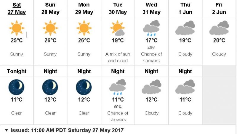 Make the most of the next few days. June brings rain.
