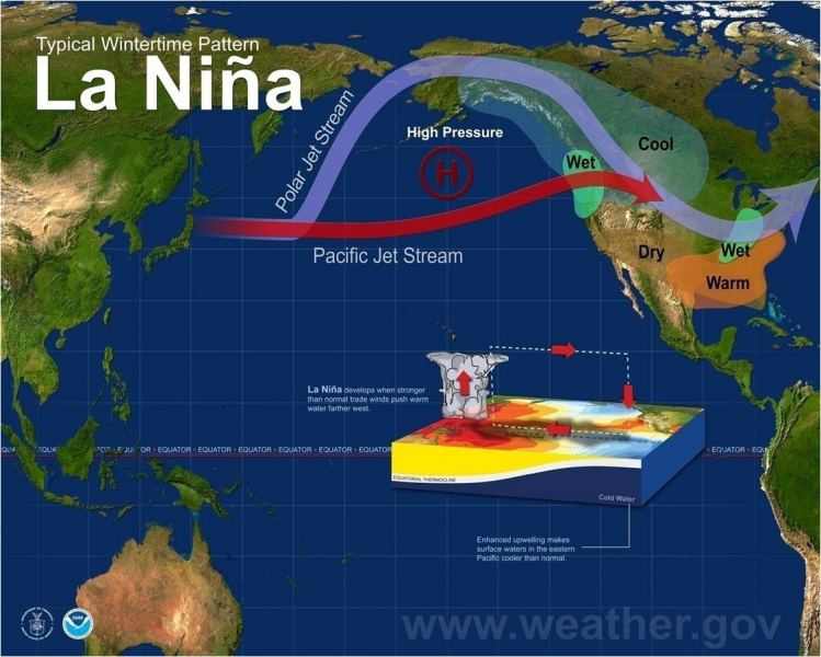 La Nina Winter
