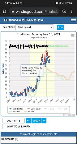 50_gusting_56_at_Clover_Point.jpg