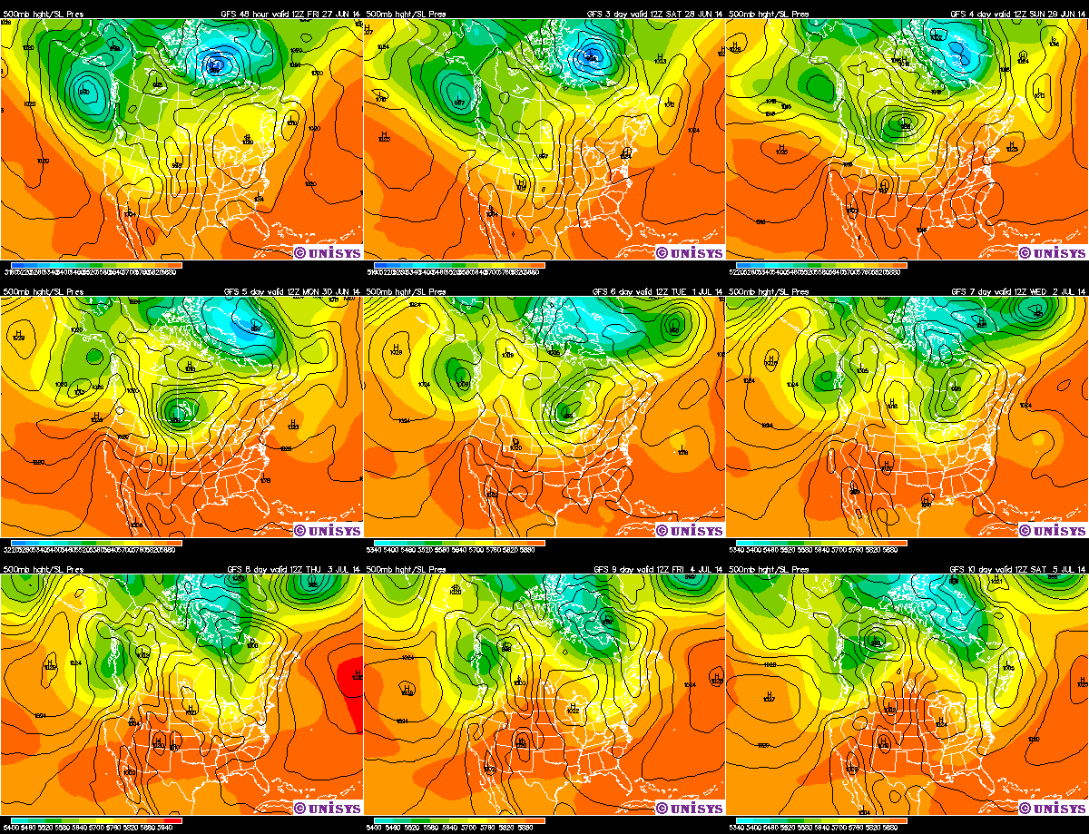 gfs_500p_9panel.gif